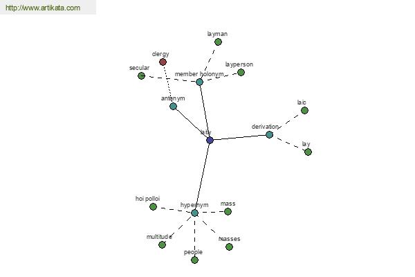 click for definition