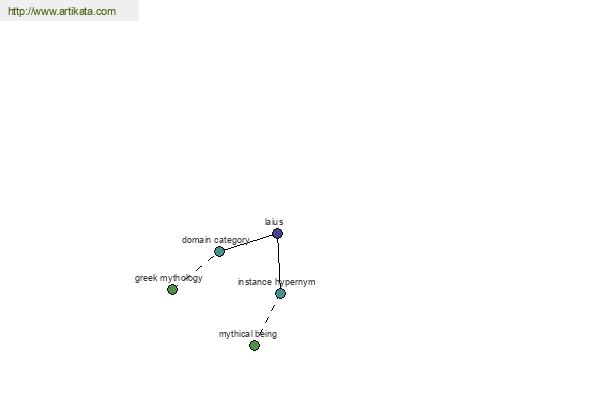 click for definition