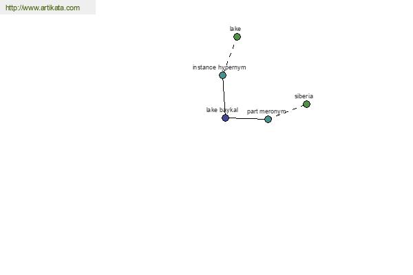 click for definition