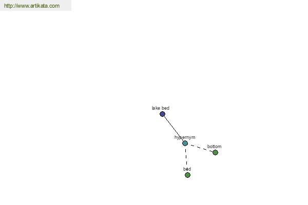 click for definition