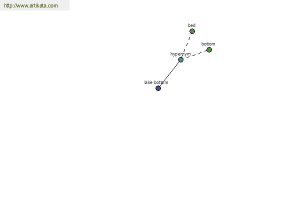 click for definition