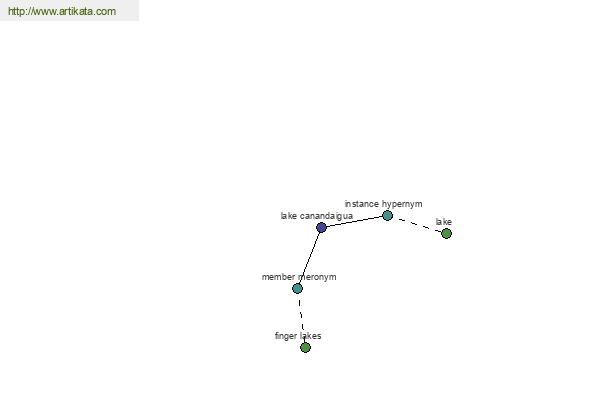 click for definition