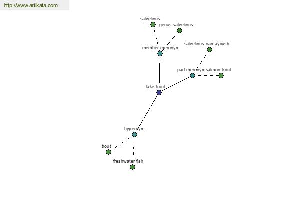 click for definition