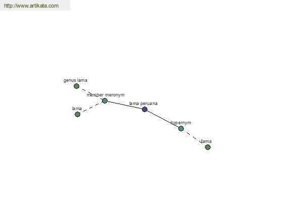 click for definition