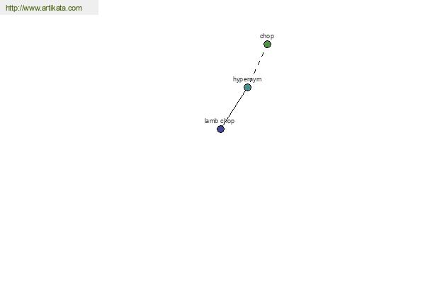 click for definition