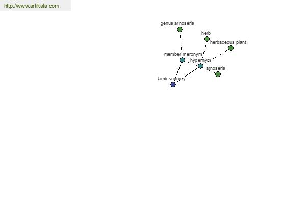 click for definition