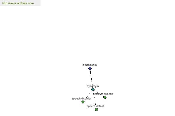 click for definition