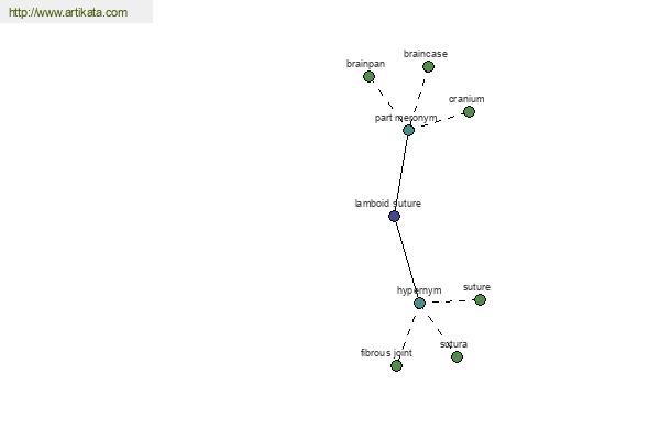 click for definition