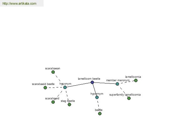 click for definition