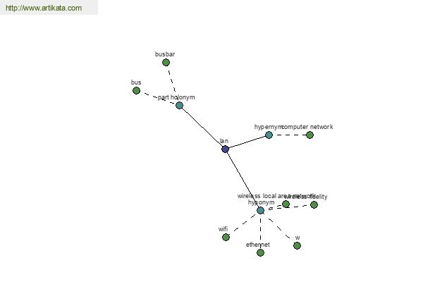 click for definition