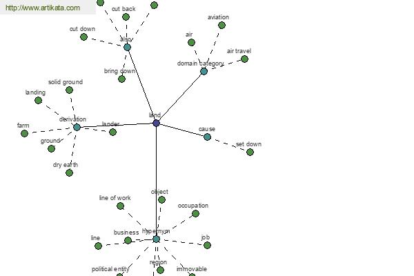 click for definition