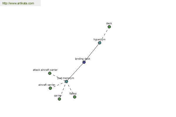 click for definition