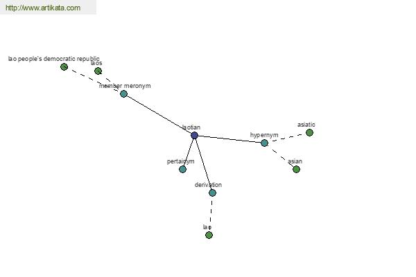 click for definition