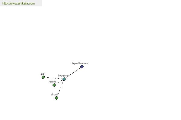 click for definition