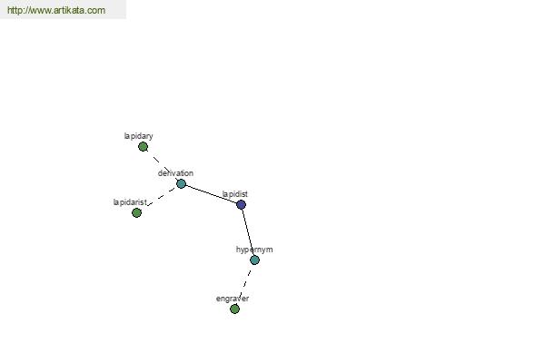 click for definition