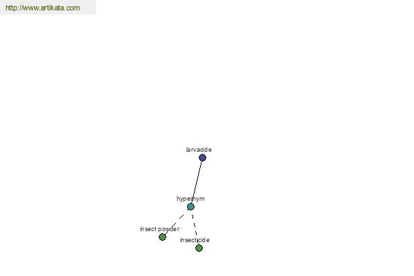 click for definition