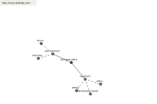 click for definition