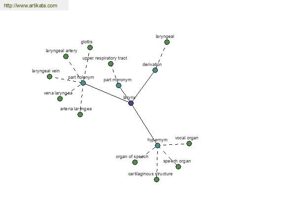 click for definition