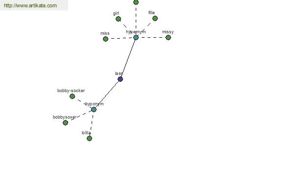 click for definition