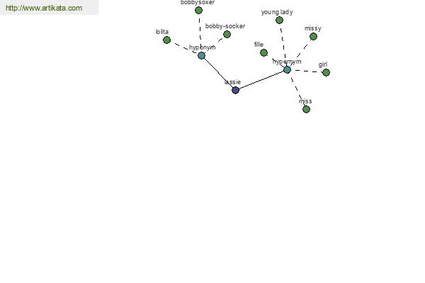 click for definition