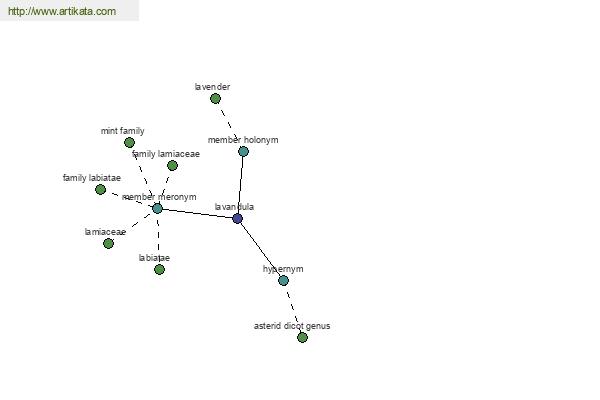 click for definition