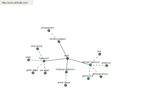 click for definition