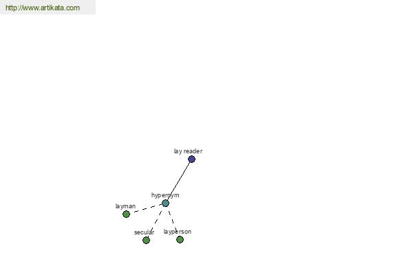 click for definition