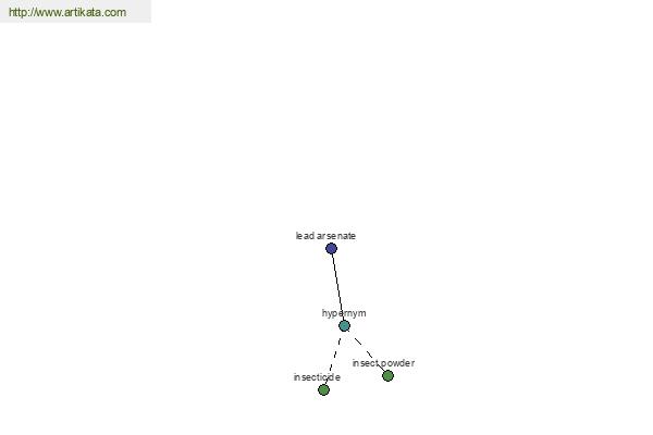 click for definition