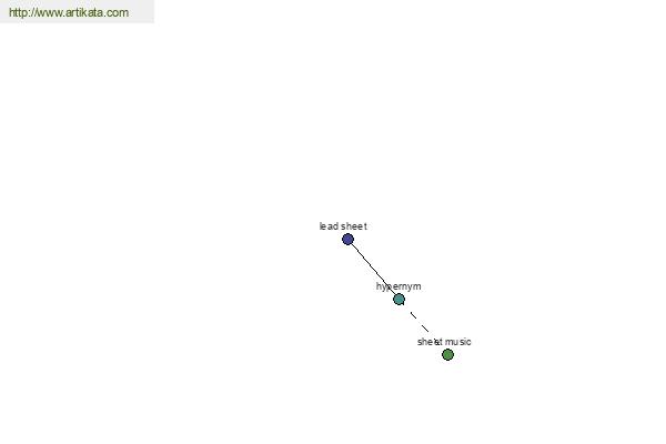 click for definition