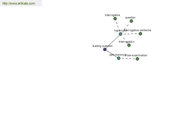 click for definition