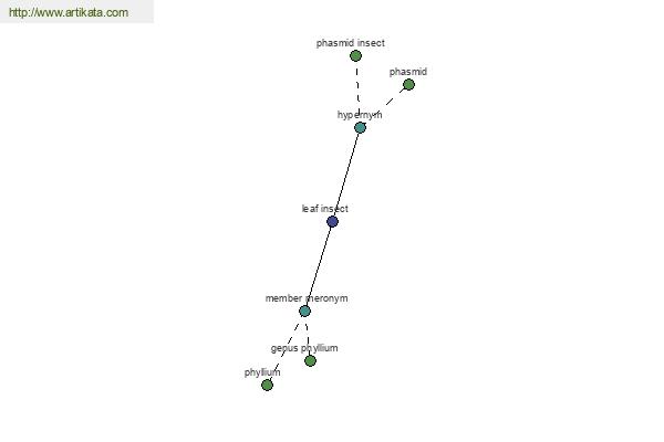 click for definition