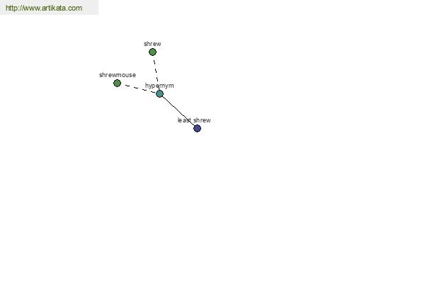 click for definition