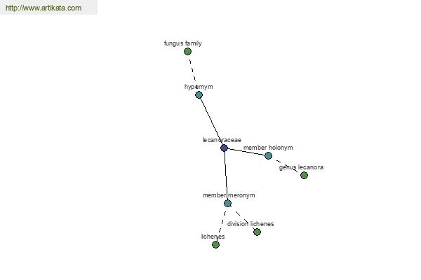 click for definition