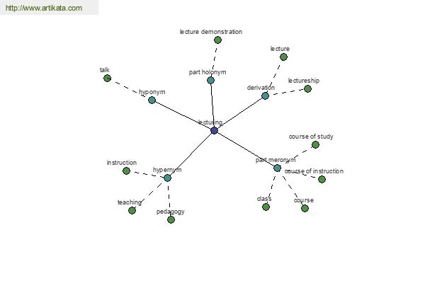 click for definition