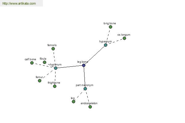 click for definition