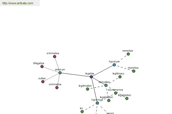 click for definition