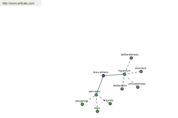 click for definition