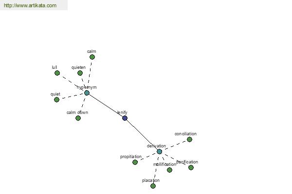 click for definition