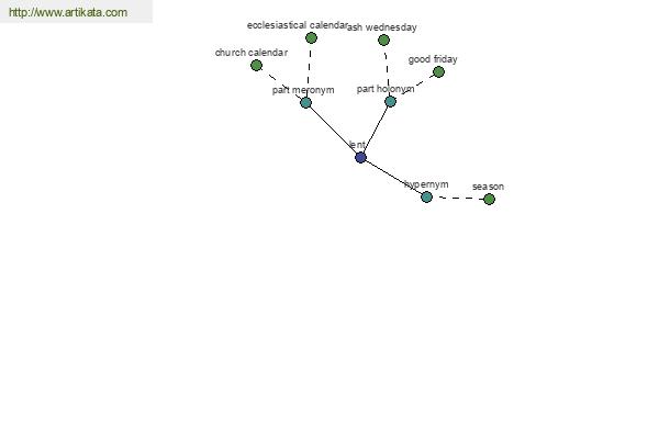 click for definition