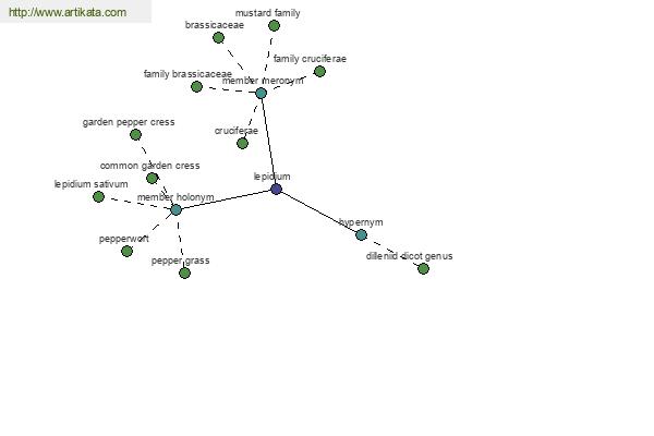 click for definition