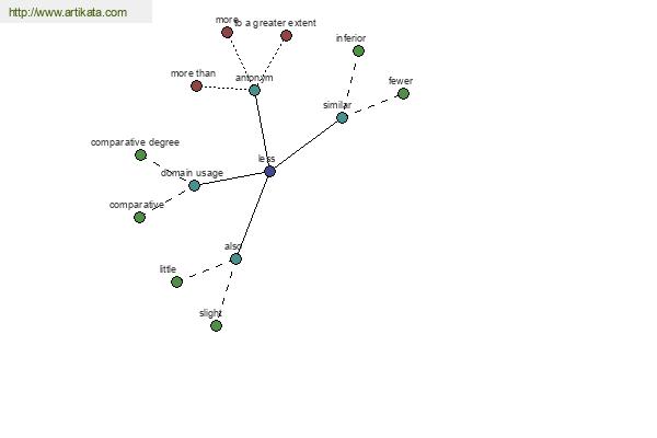 click for definition