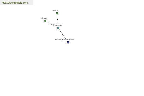 click for definition