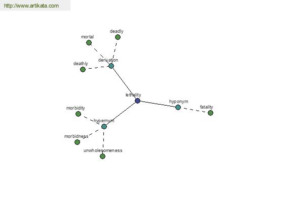 click for definition