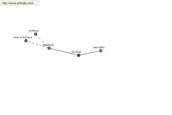 click for definition