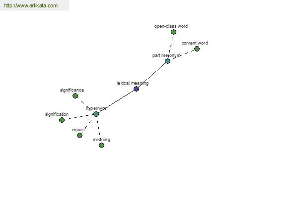 click for definition