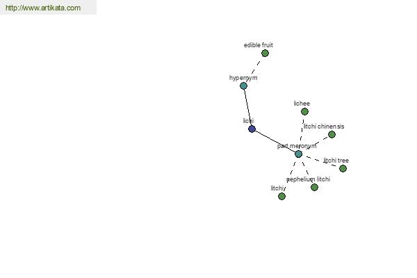 click for definition