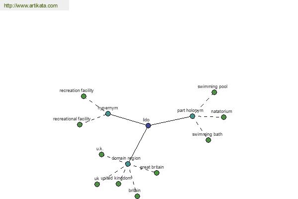 click for definition