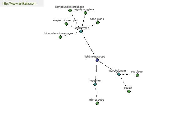 click for definition