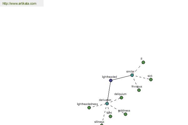 click for definition