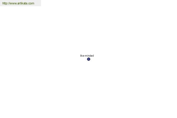 click for definition